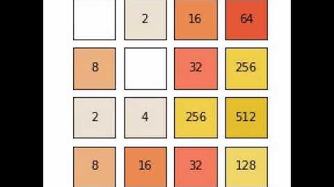 Reinforcement learning agent plays 2048 puzzle