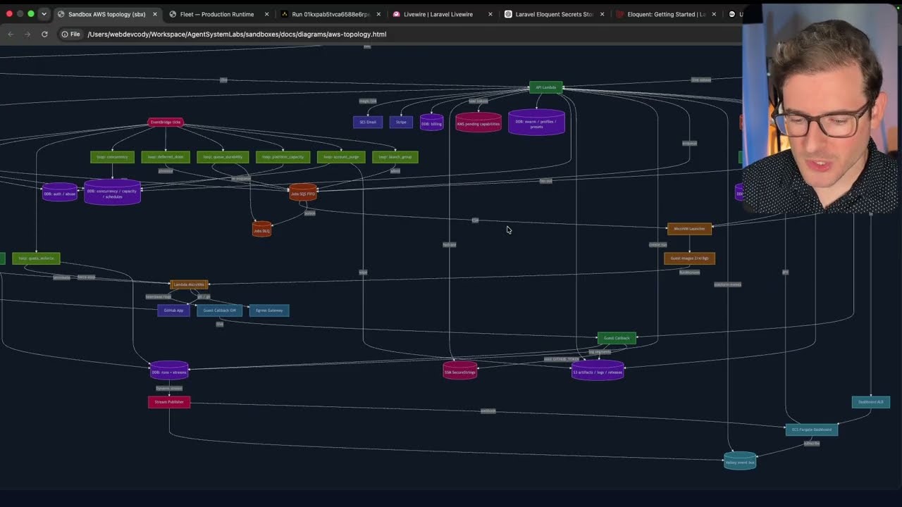 Why You Probably Shouldn’t Use AWS