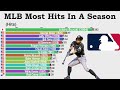 MLB Most Hits In A Season All-Time (1871-2020)