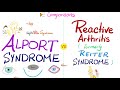 Alport Syndrome vs Reactive Arthritis (Nephritis vs Arthritis) | 2 Triads | Comparisons