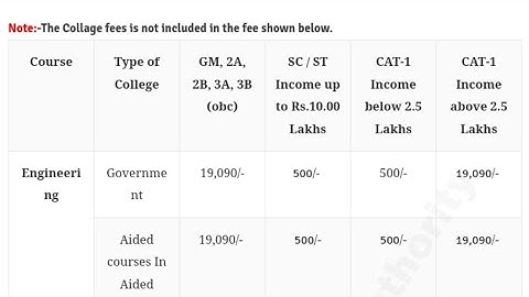 Fee structure for lateral entry students for engineering// #diploma