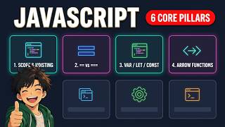 Mastering JavaScript Fundamentals 🔥 | Full Stack Placement Prep Guide