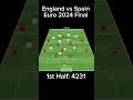 England Vs Spain Euro 2024 Final