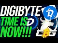 Digibyte the time is now  key indicators  predictions bitcoin crypto digibyte