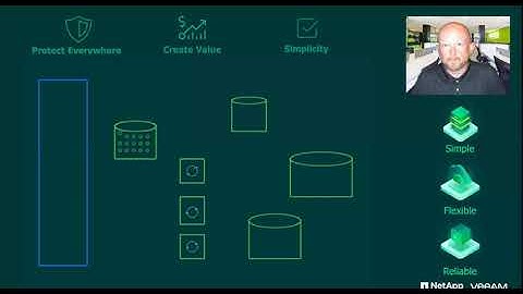 Why NetApp and Veeam are a perfect match for NAS