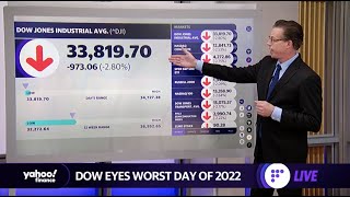 Stocks sell off into the close, S&P 500 on pace for third-straight losing week