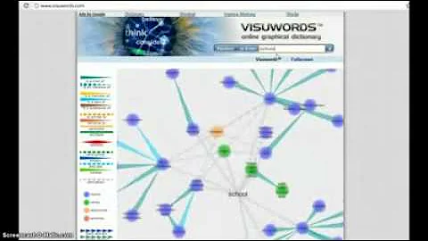 Using Visuwords