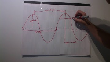ENGG104 Video - AC Sine Waves