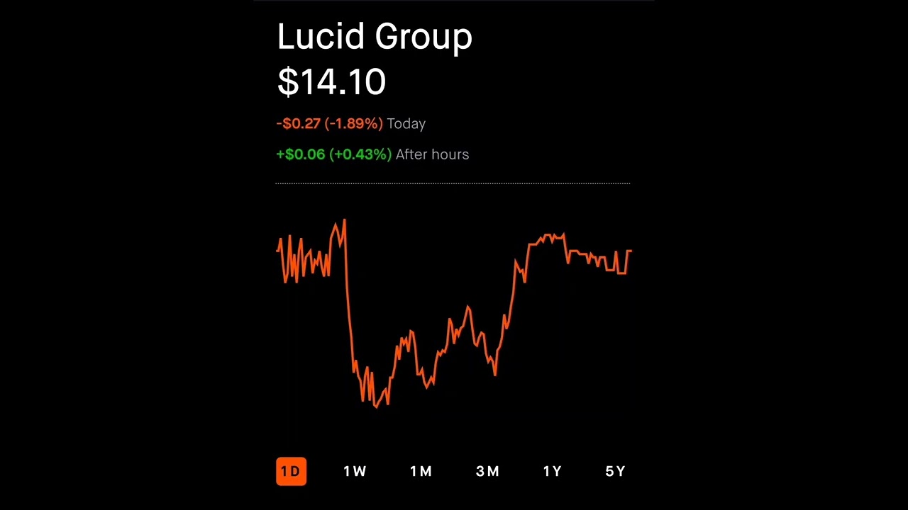 Lucid Group Robinhood Stock Market Smart Investing