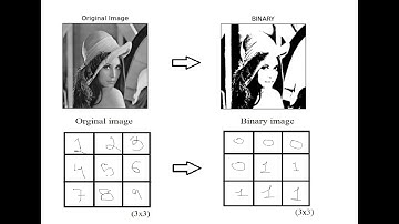 Binary Image || What is a binary image? How you convert an image into binary using python? Lec: 1