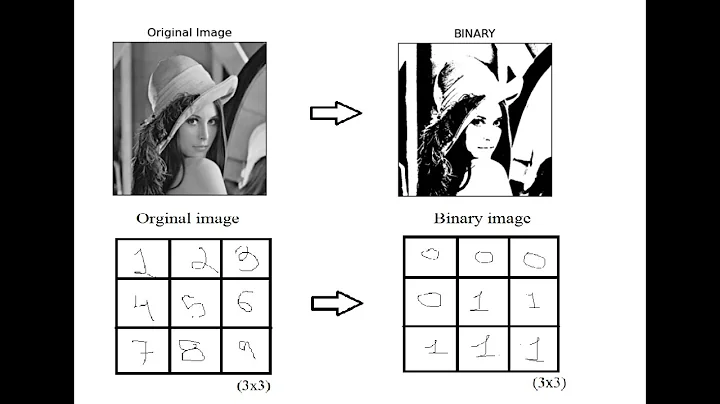 Binary Image || What is a binary image? How you convert an image into binary using python? Lec: 1