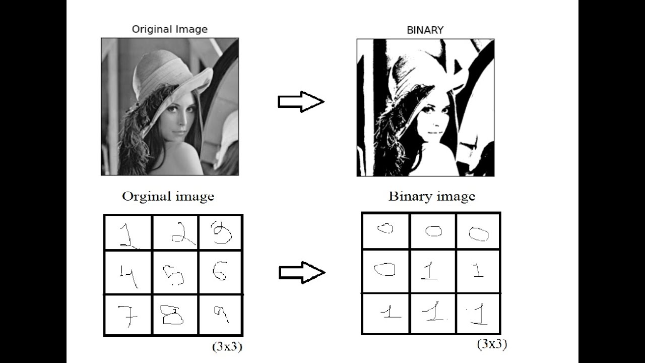 python-binary-to-image-best-8-answer-brandiscrafts