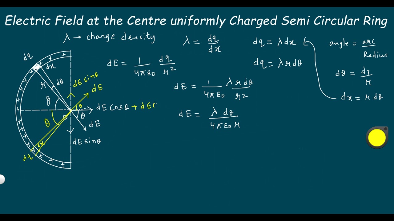 AK Lectures - Electric Field due to Infinite Parallel Plates Example