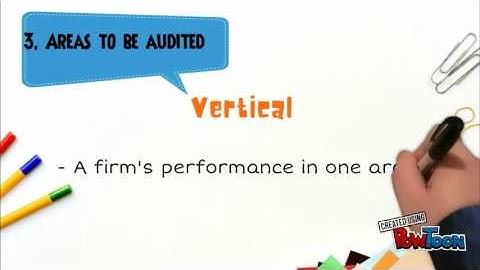 Retail Audit process