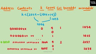 SS 4 .  Absolute Loader implementation in C - Program Demo