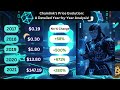 CHAINLINK’s Price Evolution A Detailed Year by Year Analysis
