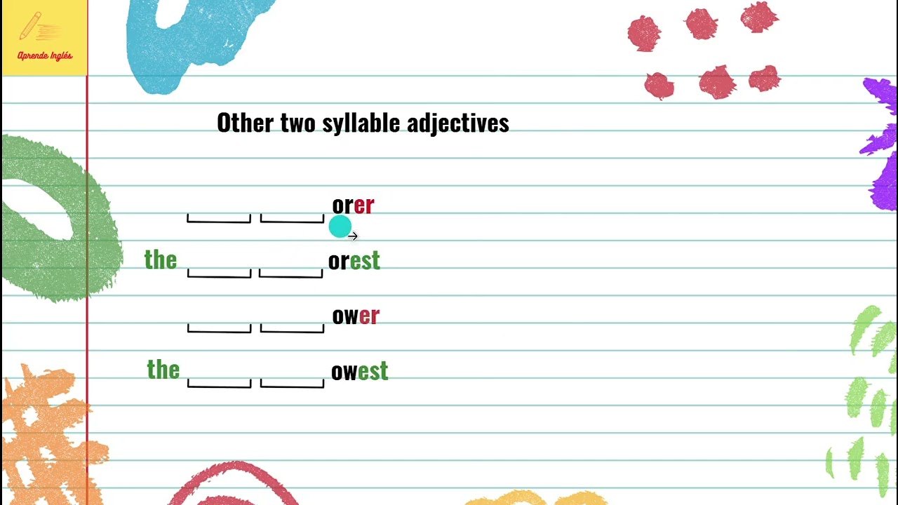 Domina los comparativos y superlativos en Inglés. Better or Worse? Further or Farther?