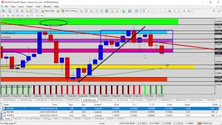 How To Trade Forex - Forex Update: Intraday Trade Opportunities on USDCAD