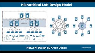 1 Design - Hierarchical LAN Design Model by ArashDeljoo - Part2
