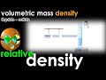 Density and Relative Density Quiz