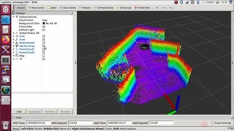 2D/3D SLAM with CygLiDAR