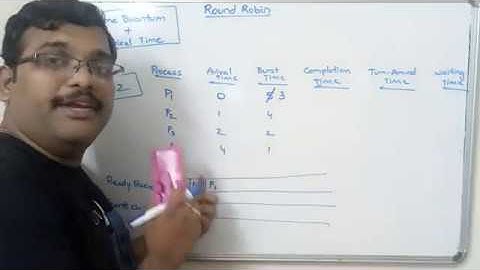ROUND ROBIN SCHEDULING ALGORITHM with TIME QUANTUM & ARRIVAL TIME - OPERATING SYSTEMS