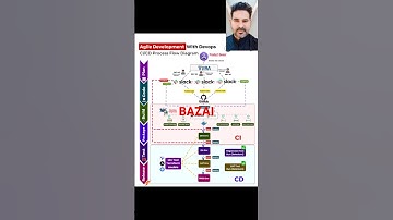 Baz