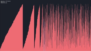 11 Sorting Algorithms in 4 Minutes