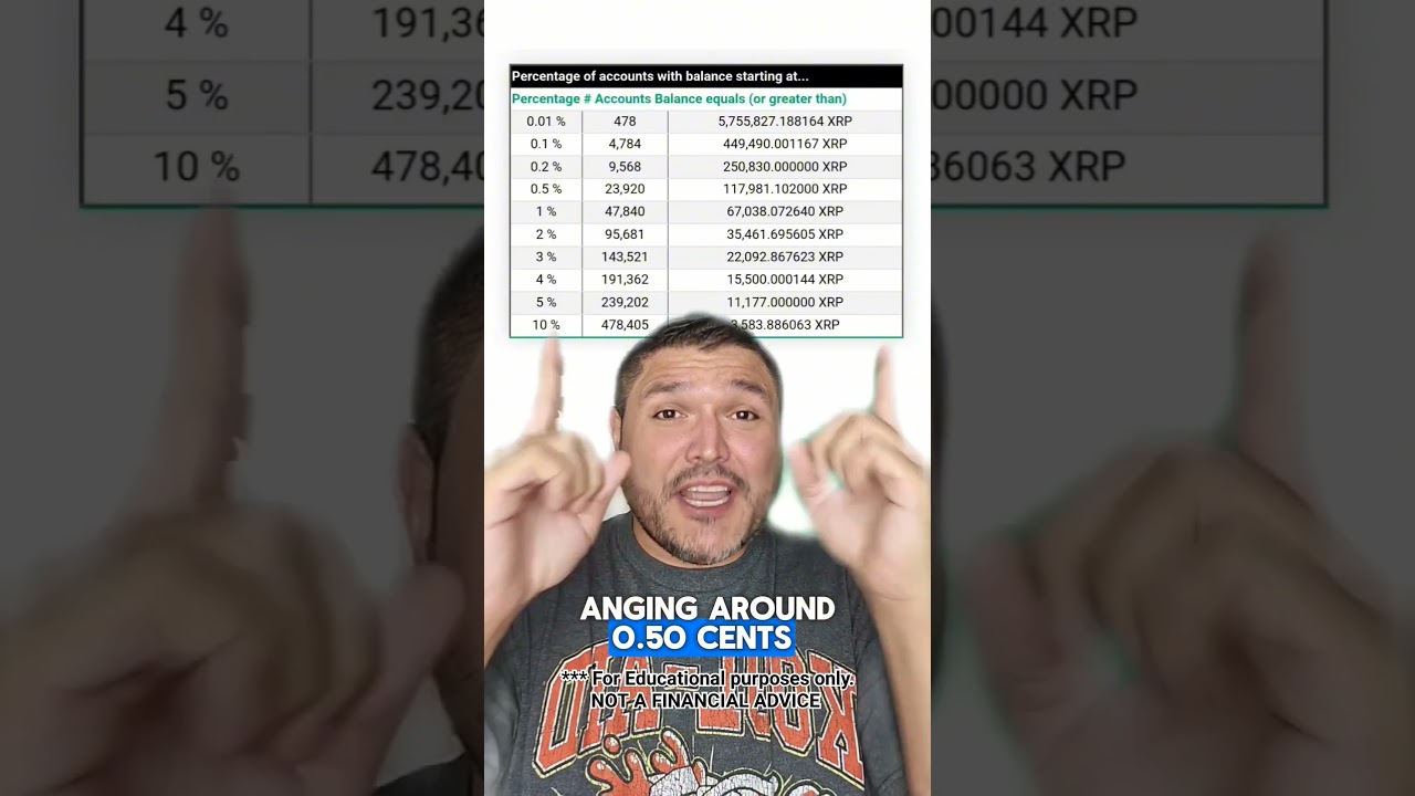 Have You Seen The New XRP Rich List? Did You Made The List? #xrp  #xrparmy  #xrpnews  #xrpcommunity