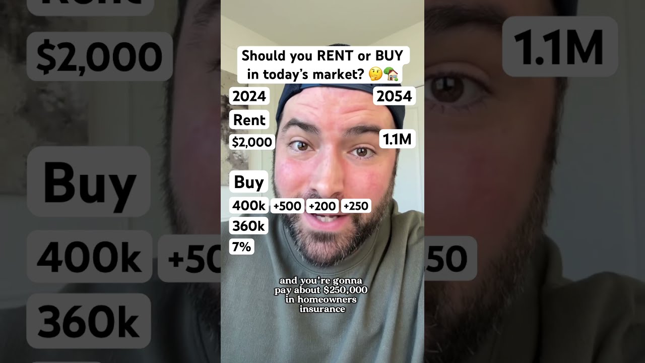 Should Millennials And Gen Z RENT Or BUY In Today S Housing Market 