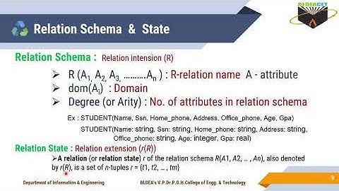 18CS53 MODULE 2  RELATIONAL DATA MODEL CONCEPT