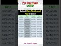How to Extract Day, Month & Year in Excel (2026 Guide)🔥Explain By Irfan Ali #excel #digitalskills