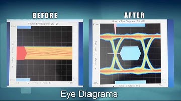 HDMI ReDriver Eye Diagram Before and After Short Clip