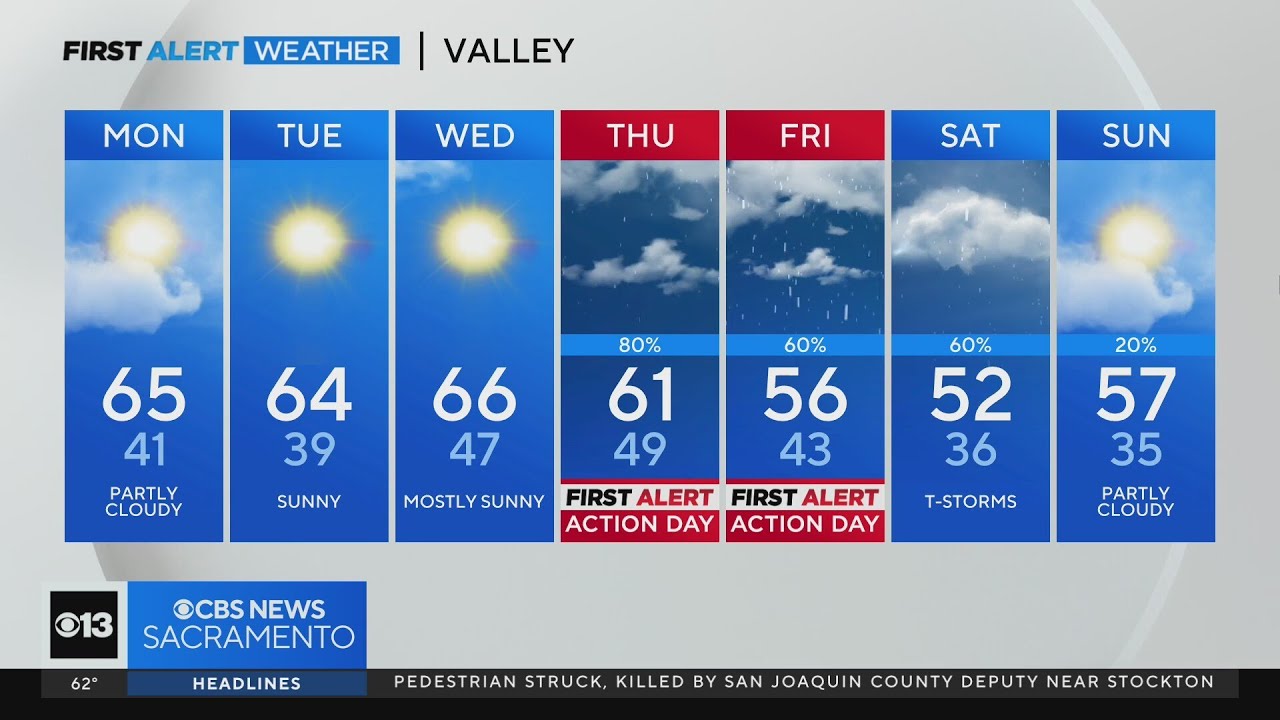 Monday afternoon weather forecast - Feb. 26, 2024 - YouTube