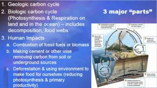 APES Carbon Cycle Lecture 1: 2015