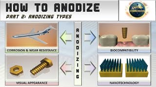 Types of Anodizing | How to Anodize Episode 2