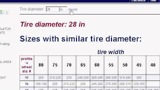 Get equivalent tire sizes on HPWizard.com