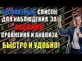 Удобная работа со списком Акций, анализ, сравнение📊 Инвестиционный портфель и анализ акций