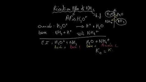 Réaction HBr et NH3