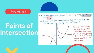 Points of Intersection (Edexcel IAL P1 4.3)