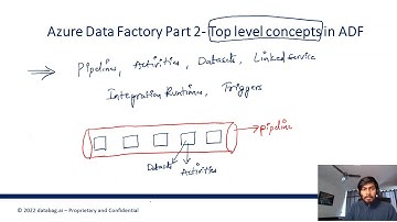 Azure Data Factory  Part 2 - Top Level Concepts in ADF (Pipeline, Activities, Linked Service etc..)