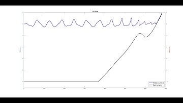 St Clair Funwave - Waves interacting with sand bar