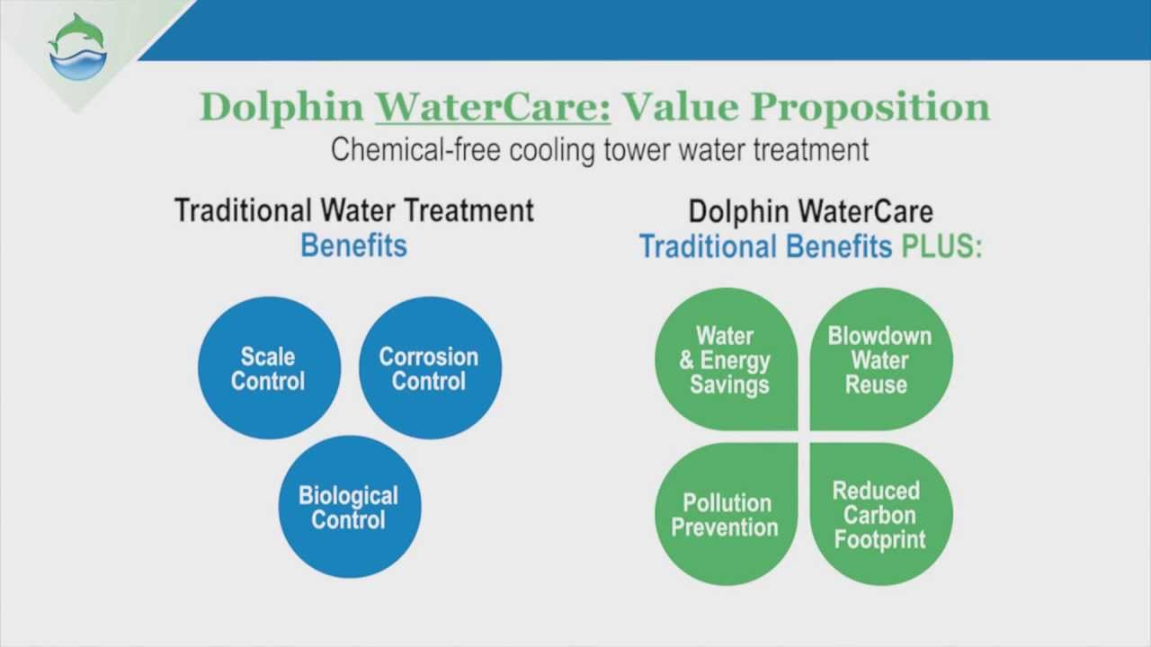 Anupam Bhargava Discusses LEED EBOM and DolphinWaterCare