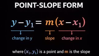 Point Slope Form | Algebra 1