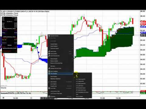 Futures Levels to Watch, July 12