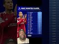 Players Most minutes in the PL #liverpool #arsenal #mancity #manutd #premierleague #football #lfc