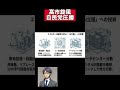 【衆院選】高市旋風で自民党圧勝 3分の2の議席獲得