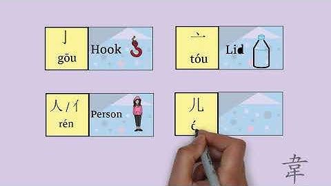 汉字偏旁部首#1 | 中文偏旁部首#1 | Chinese Radicals #1 | Chinese Character Parts#1