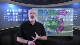 Las Vegas Advertising Agencies How to Automate Your Business Marketing screenshot 3