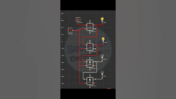 Serial-In Parallel-out Shft Register Using D Flip-Flop